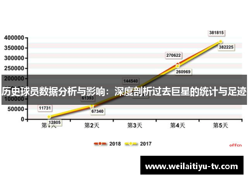 历史球员数据分析与影响：深度剖析过去巨星的统计与足迹